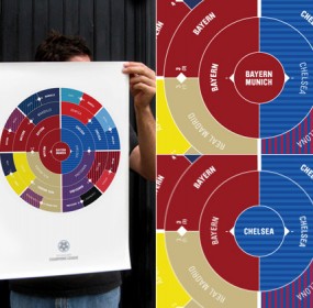 Hyperakt's 2011-2012 Champions League Radial Bracket Poster (cf http://www.kickstarter.com/projects/hyperakt/2011-2012-champions-league-radial-bracket-poster)